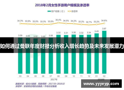 如何通过曼联年度财报分析收入增长趋势及未来发展潜力