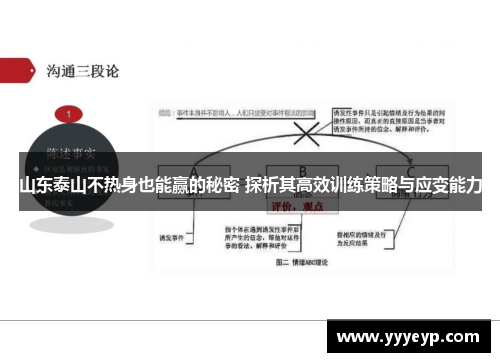 山东泰山不热身也能赢的秘密 探析其高效训练策略与应变能力