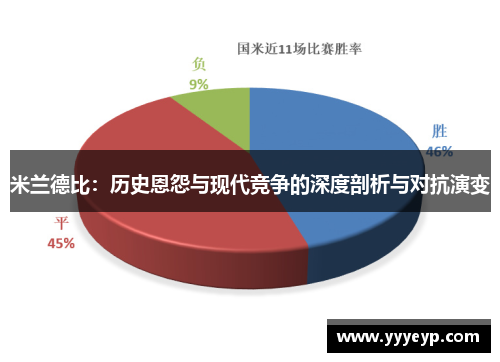 米兰德比：历史恩怨与现代竞争的深度剖析与对抗演变