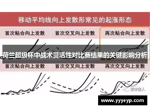 荷兰超级杯中战术灵活性对比赛结果的关键影响分析 荷兰超级杯中战术灵活性对比赛结果的关键影响分析
