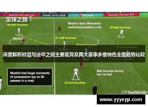 深度解析欧冠与法甲之间主要差异及两大赛事多维特色全面趋势比较 深度解析欧冠与法甲之间主要差异及两大赛事多维特色全面趋势比较
