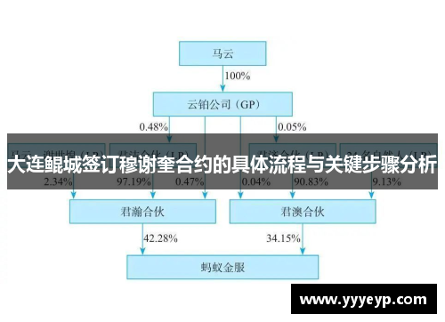 大连鲲城签订穆谢奎合约的具体流程与关键步骤分析