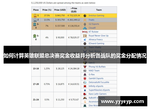 如何计算英雄联盟总决赛奖金收益并分析各战队的奖金分配情况