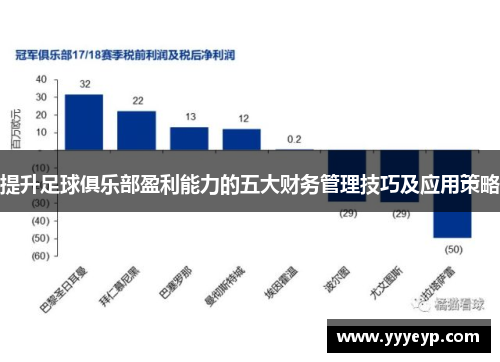 提升足球俱乐部盈利能力的五大财务管理技巧及应用策略 提升足球俱乐部盈利能力的五大财务管理技巧及应用策略