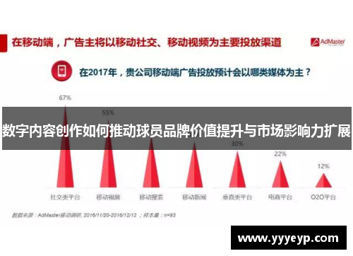 数字内容创作如何推动球员品牌价值提升与市场影响力扩展 数字内容创作如何推动球员品牌价值提升与市场影响力扩展